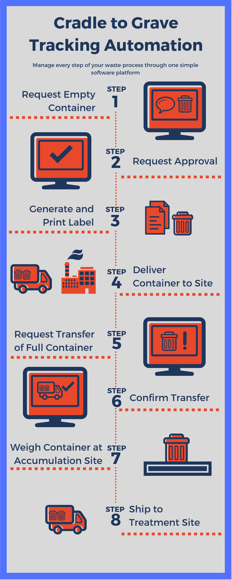 Hazardous Waste Management System ERA Environmental